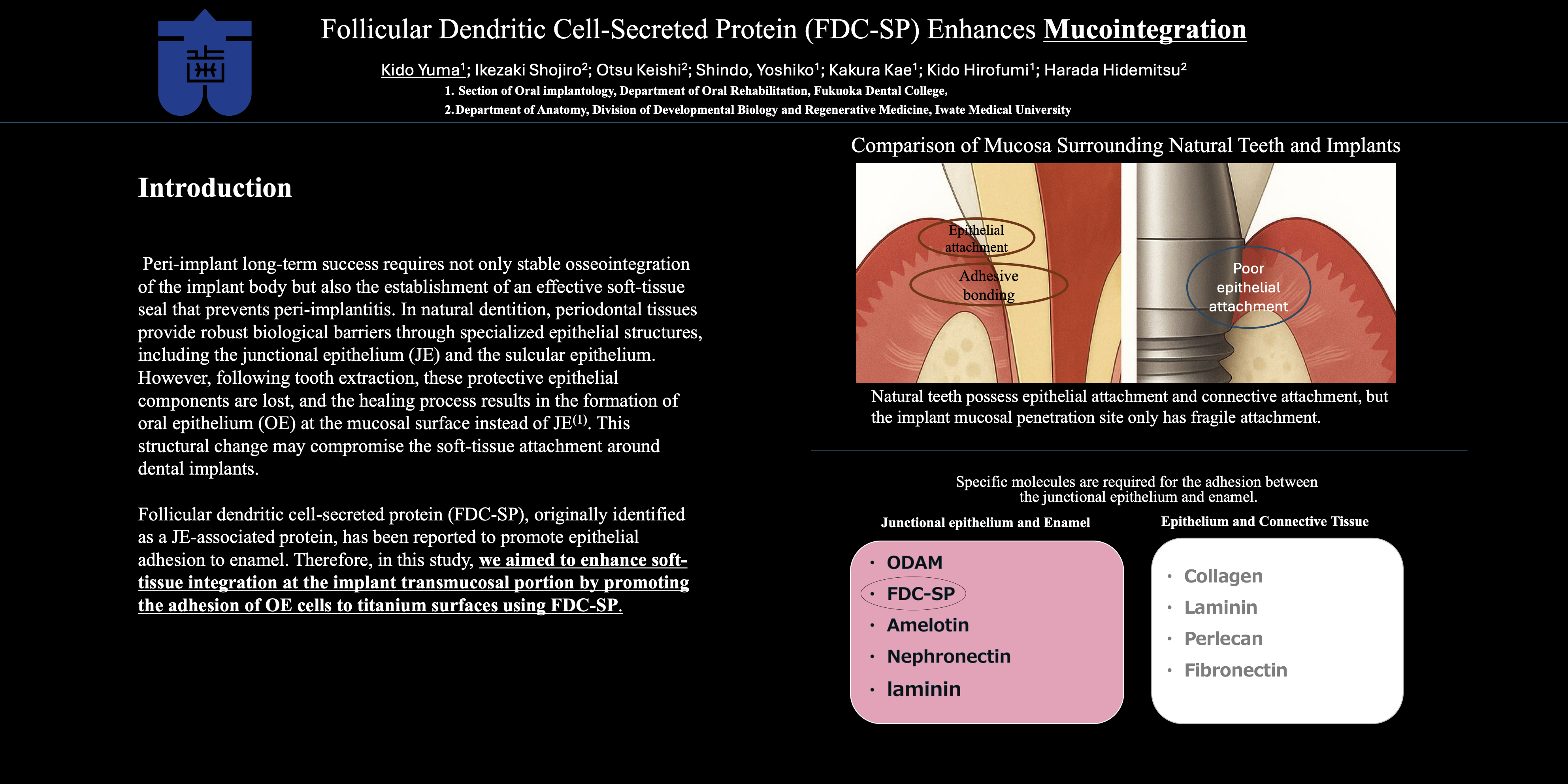 Follicular Dendritic Cell-Secreted Protein (FDC-SP) Enhances Mucointegration