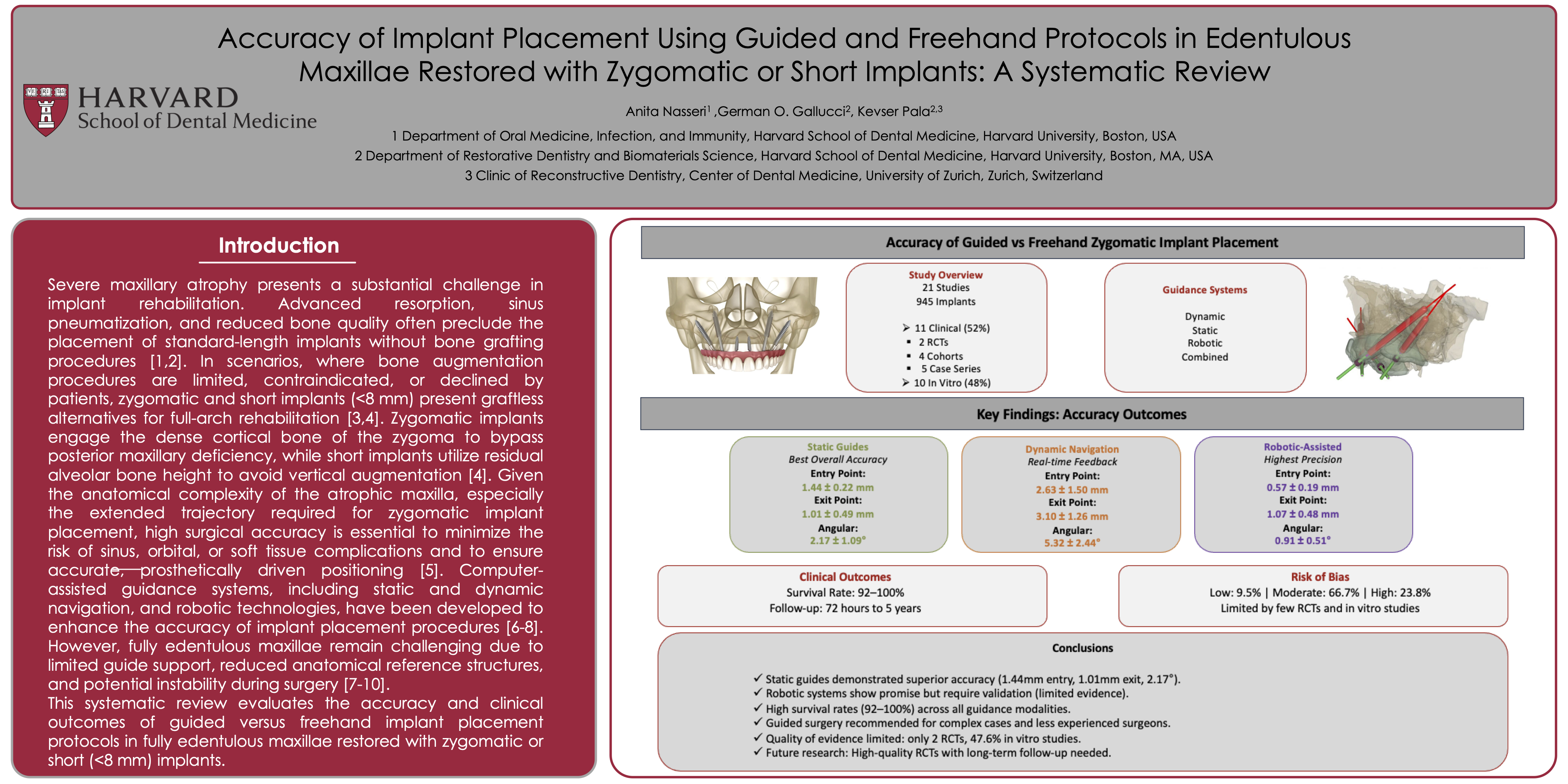 Accuracy of Implant Placement Using Guided and Freehand Protocols in Edentulous Maxillae Restored with Zygomatic or Short Implants: A Systematic Review